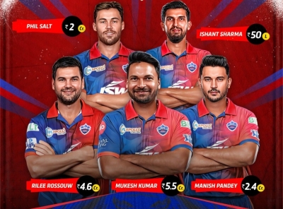 IPL 2023, Mini-Auction: Delhi Capitals make exciting additions by picking Phil Salt, Mukesh and Manish Pandey