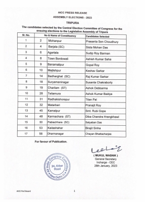 Congress announces 17 candidates for Tripura Assembly polls Congress announces 17 candidates for Tripura Assembly polls