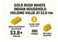 Indian Households Hold Massive Gold Reserves Worth Trillions