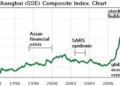 Concerns Grow Over Potential Stock Market Bubble Driven by AI Concerns Grow Over Potential Stock Market Bubble Driven by AI