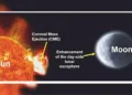 ISRO's Chandrayaan-2 Observes Sun's Impact on the Moon
