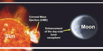 ISRO's Chandrayaan-2 Observes Sun's Impact on the Moon
