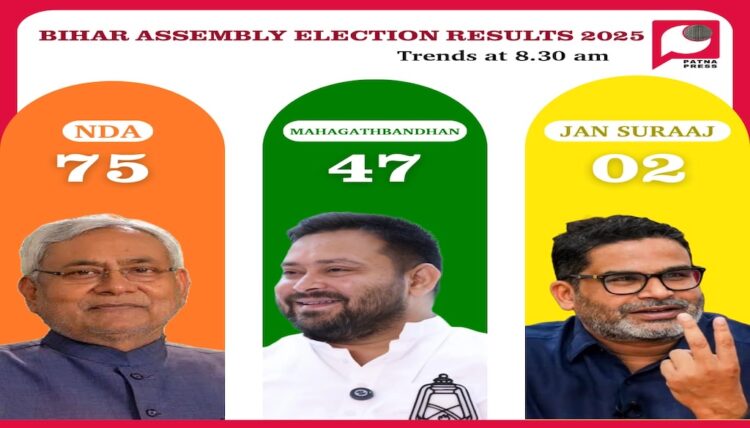 Bihar Vote Counting Begins: NDA Takes Early Lead